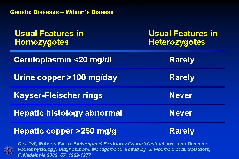 Features in Homozygotes and Heterozygotes Genetic Diseases – Wilson’s Disease Usual Features in Homozygotes