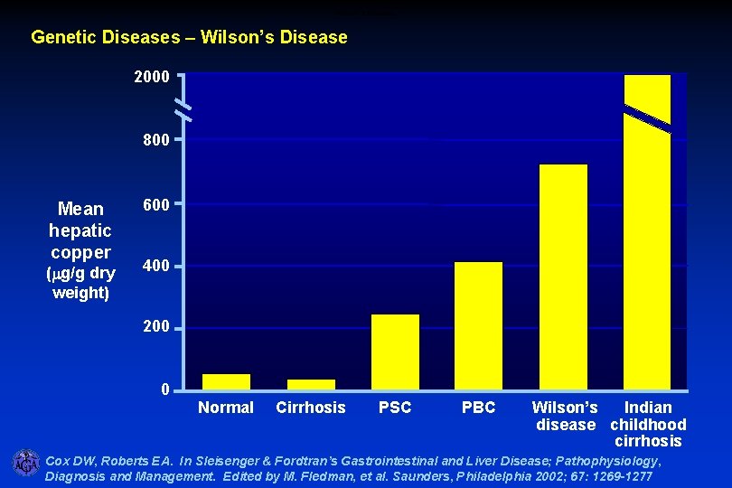 Wilson’s Disease Genetic Diseases – Wilson’s Disease 2000 800 Mean hepatic copper (mg/g dry