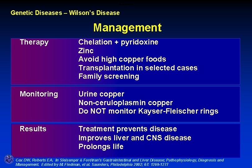 Management Genetic Diseases – Wilson’s Disease Management Therapy Chelation + pyridoxine Zinc Avoid high