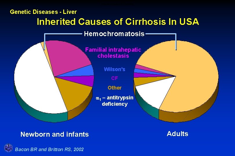 Inherited Causes of Cirrhosis Genetic Diseases - Liver Inherited Causes of Cirrhosis In USA
