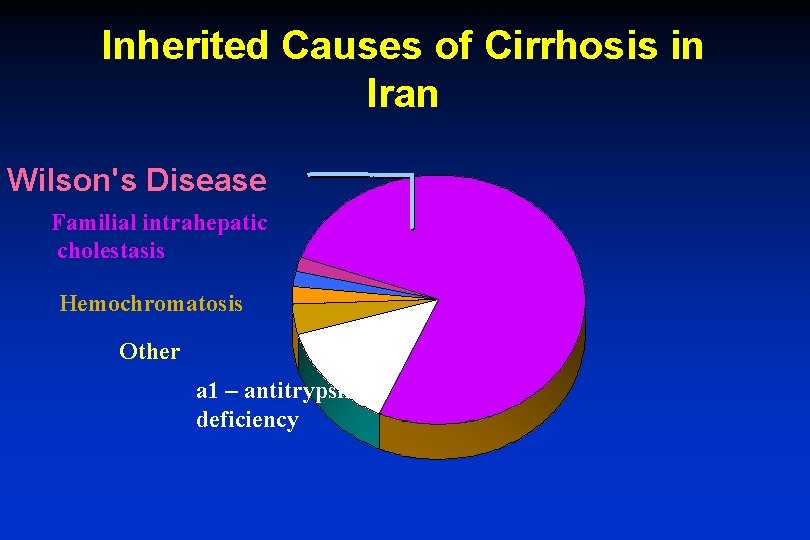 Inherited Causes of Cirrhosis in Iran Wilson's Disease Familial intrahepatic cholestasis Hemochromatosis Other a Inherited Causes of Cirrhosis in Iran Wilson's Disease Familial intrahepatic cholestasis Hemochromatosis Other a