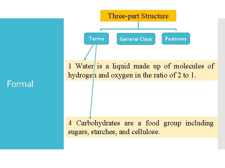 Three-part Structure Terms Formal General Class Features 1 Water is a liquid made up