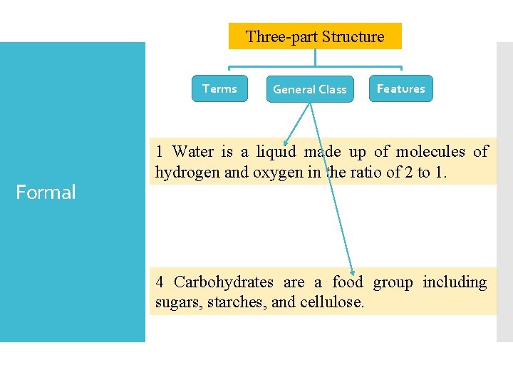 Three-part Structure Terms Formal General Class Features 1 Water is a liquid made up