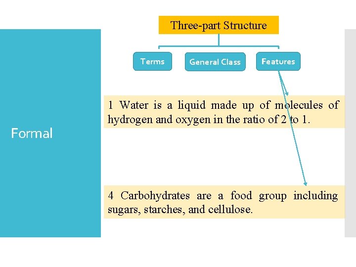 Three-part Structure Terms Formal General Class Features 1 Water is a liquid made up