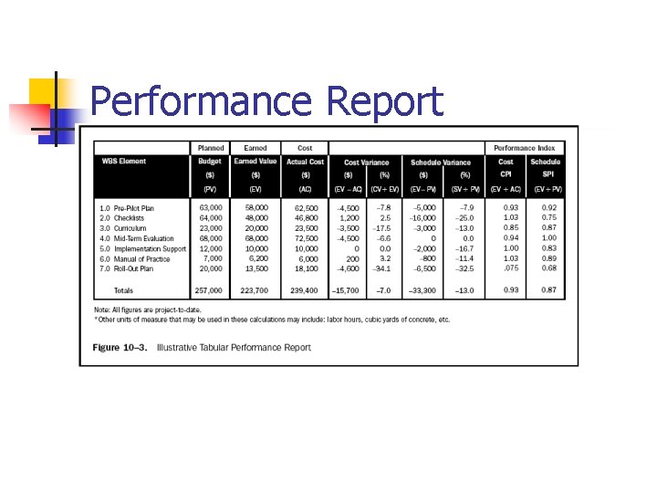 Performance Report 