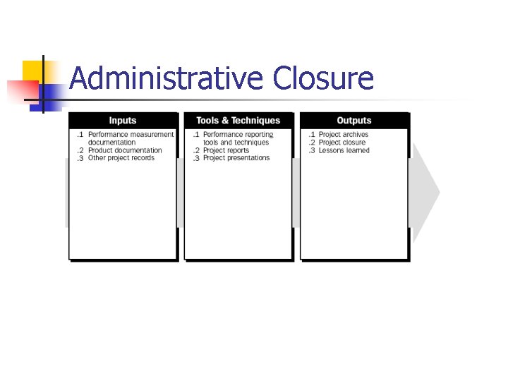 Administrative Closure 
