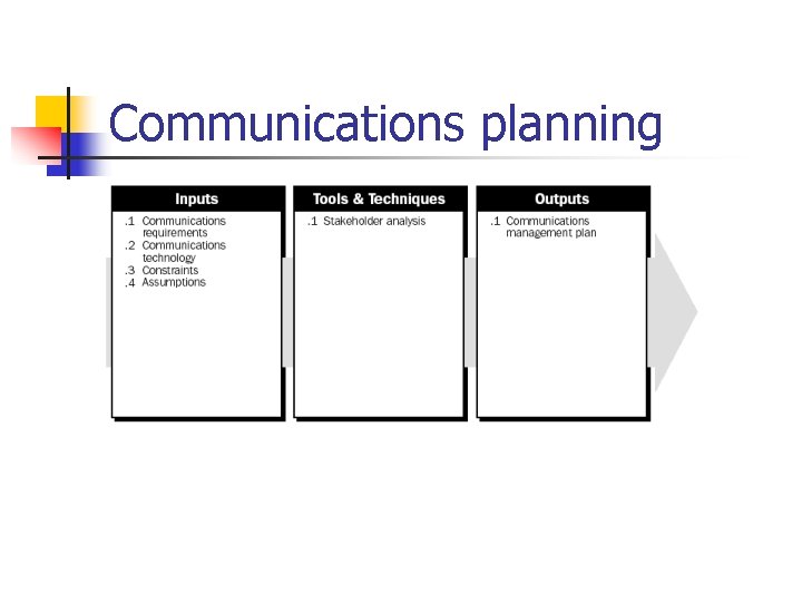 Communications planning 