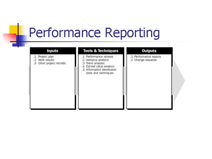 Performance Reporting 