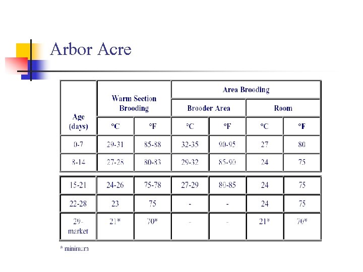 Arbor Acre 