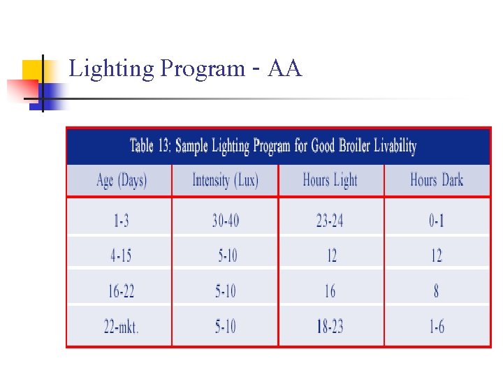 Lighting Program - AA 