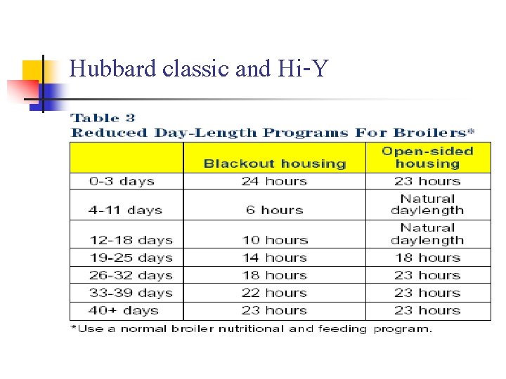 Hubbard classic and Hi-Y 