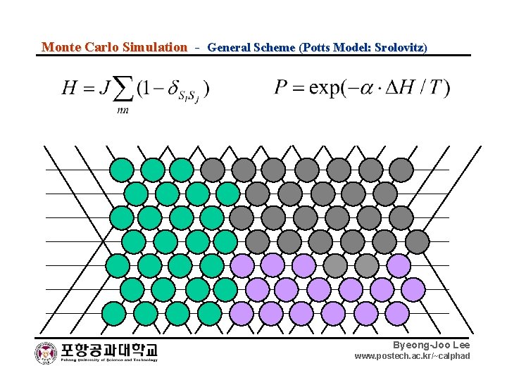 Monte Carlo Simulation - General Scheme (Potts Model: Srolovitz) Byeong-Joo Lee www. postech. ac.