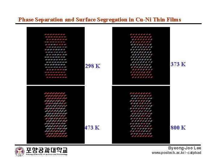 Phase Separation and Surface Segregation in Cu-Ni Thin Films 298 K 373 K 473