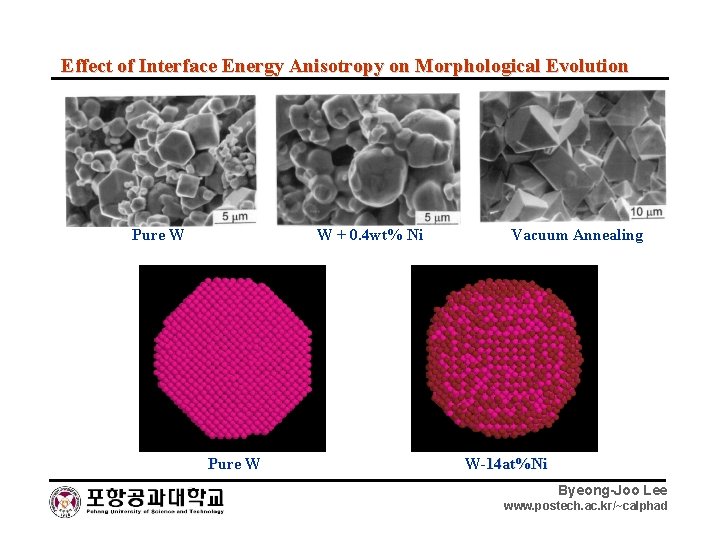 Effect of Interface Energy Anisotropy on Morphological Evolution Pure W W + 0. 4