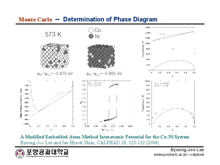 Monte Carlo – Determination of Phase Diagram A Modified Embedded Atom Method Interatomic Potential