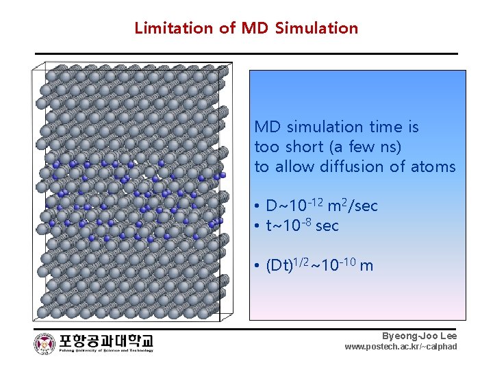 Limitation of MD Simulation MD simulation time is too short (a few ns) to
