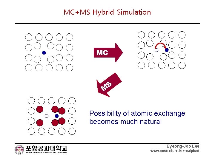 MC+MS Hybrid Simulation MC M S Possibility of atomic exchange becomes much natural Byeong-Joo
