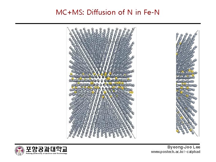 MC+MS: Diffusion of N in Fe-N Byeong-Joo Lee www. postech. ac. kr/~calphad 