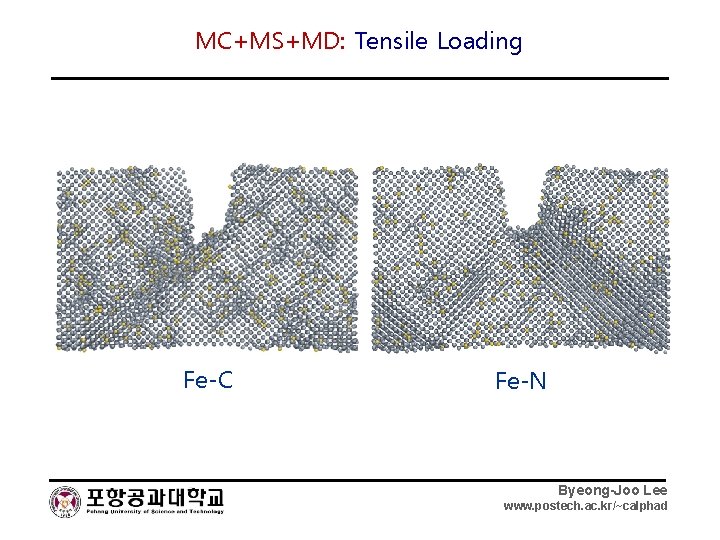 MC+MS+MD: Tensile Loading Fe-C Fe-N Byeong-Joo Lee www. postech. ac. kr/~calphad 