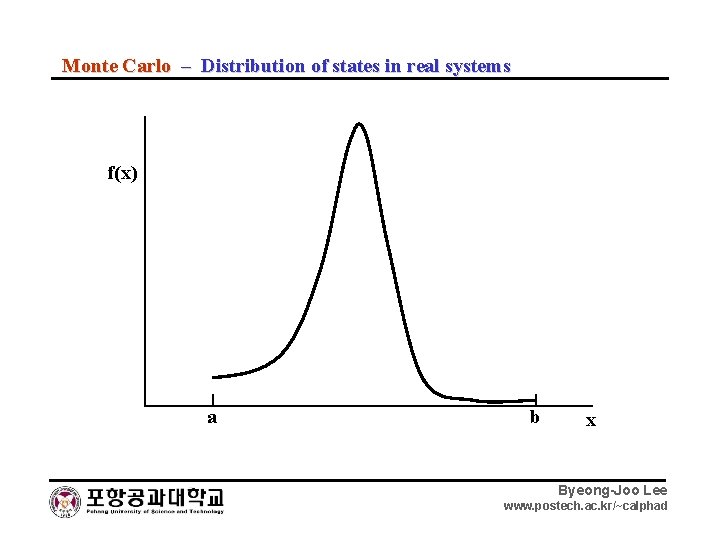 Monte Carlo – Distribution of states in real systems f(x) a b x Byeong-Joo