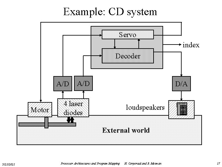 Example: CD system Servo index Decoder A/D Motor A/D D/A 4 laser diodes loudspeakers