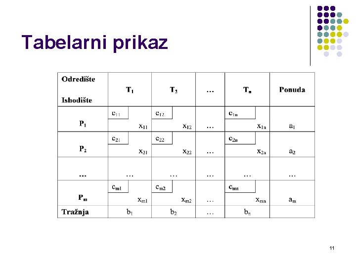 Tabelarni prikaz 11 