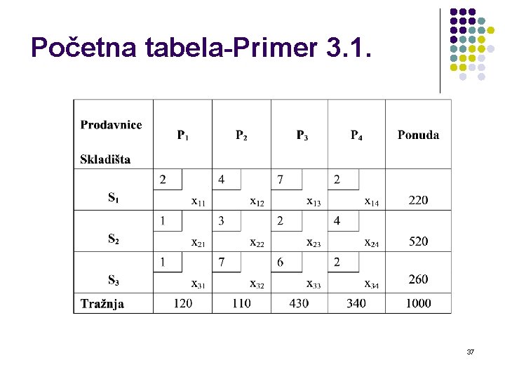 Početna tabela-Primer 3. 1. 37 