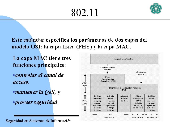 802. 11 Este estándar especifica los parámetros de dos capas del modelo OSI: la