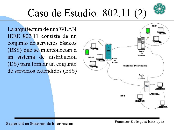 Caso de Estudio: 802. 11 (2) La arquitectura de una WLAN IEEE 802. 11