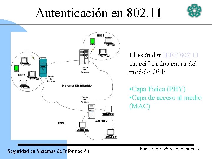 Autenticación en 802. 11 El estándar IEEE 802. 11 especifica dos capas del modelo