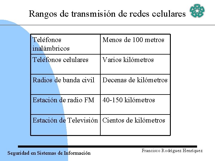 Rangos de transmisión de redes celulares Teléfonos inalámbricos Menos de 100 metros Teléfonos celulares