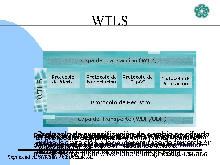 WTLS Capa de Transacción (WTP) Protocolo de Alerta Protocolo de Negociación Protocolo de Esp.