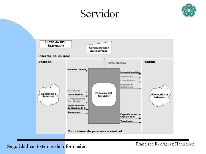 Servidor Seguridad en Sistemas de Información Francisco Rodríguez Henríquez 