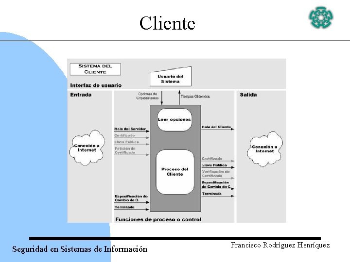 Cliente Seguridad en Sistemas de Información Francisco Rodríguez Henríquez 