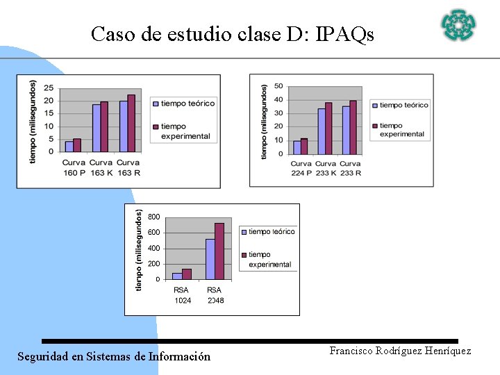 Caso de estudio clase D: IPAQs Seguridad en Sistemas de Información Francisco Rodríguez Henríquez