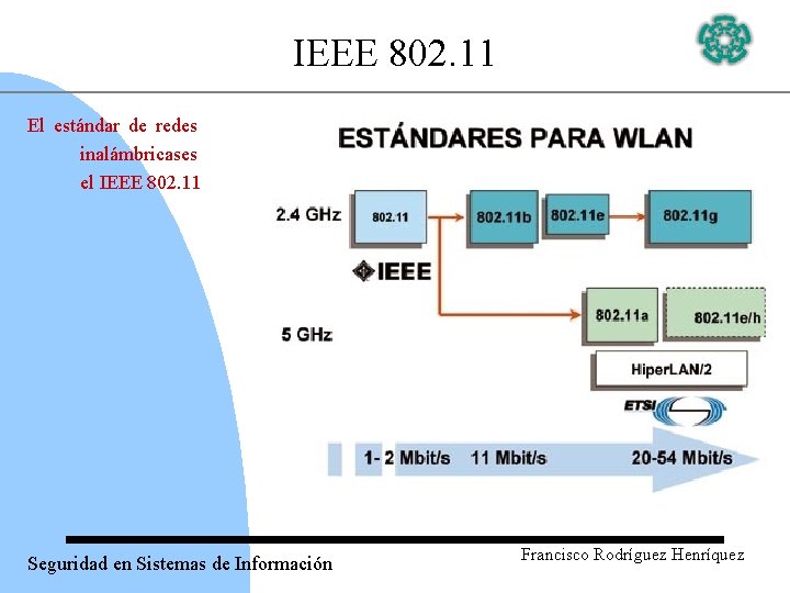 IEEE 802. 11 El estándar de redes inalámbricases el IEEE 802. 11 Seguridad en