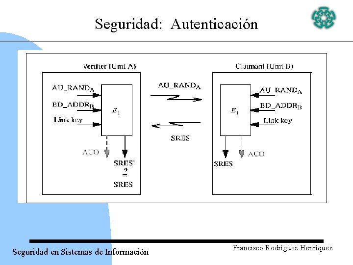 Seguridad: Autenticación Seguridad en Sistemas de Información Francisco Rodríguez Henríquez 