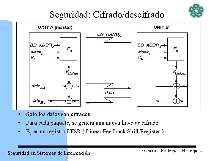 Seguridad: Cifrado/descifrado • Sólo los datos son cifrados • Para cada paquete, se genera