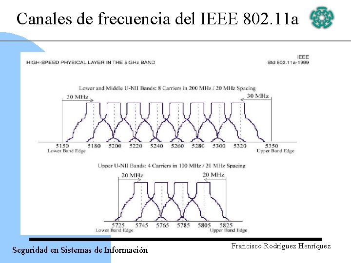 Canales de frecuencia del IEEE 802. 11 a Seguridad en Sistemas de Información Francisco