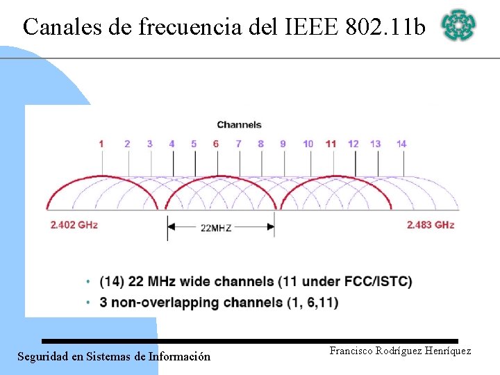 Canales de frecuencia del IEEE 802. 11 b Seguridad en Sistemas de Información Francisco