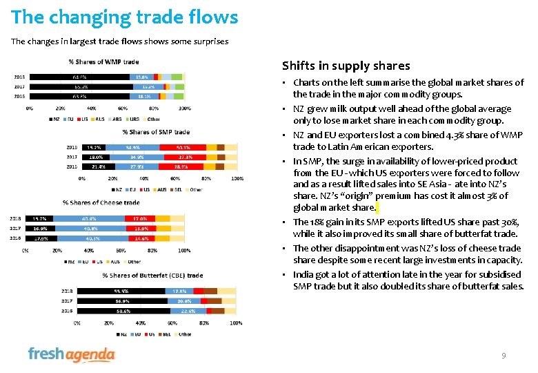 The changing trade flows The changes in largest trade flows shows some surprises Shifts
