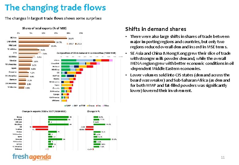 The changing trade flows The changes in largest trade flows shows some surprises Shifts