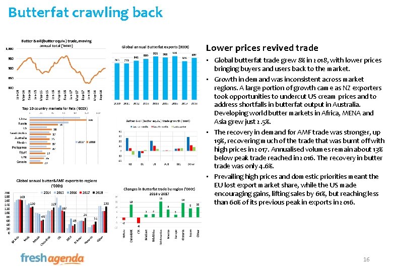 Butterfat crawling back Lower prices revived trade • Global butterfat trade grew 8% in