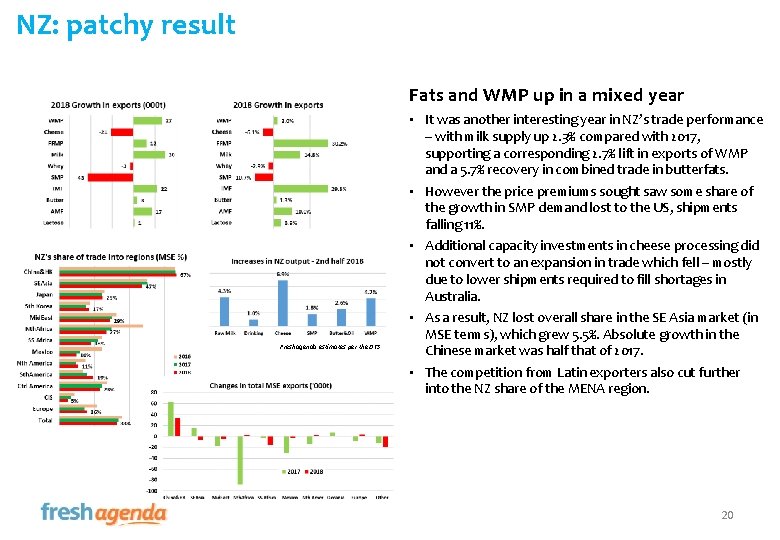 NZ: patchy result Fats and WMP up in a mixed year Freshagenda estimates per