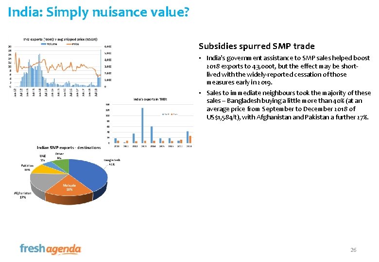 India: Simply nuisance value? Subsidies spurred SMP trade • India’s government assistance to SMP