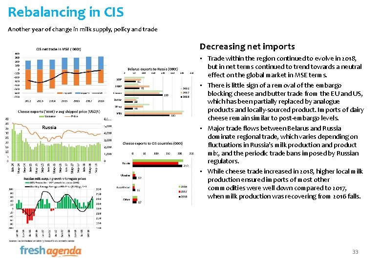 Rebalancing in CIS Another year of change in milk supply, policy and trade Decreasing