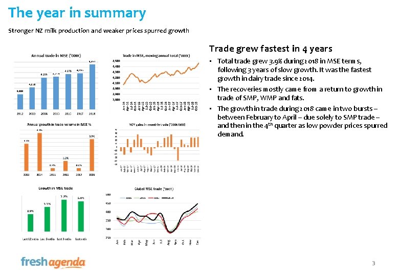 The year in summary Stronger NZ milk production and weaker prices spurred growth Trade