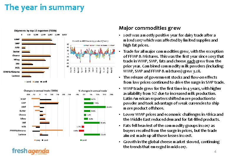 The year in summary Major commodities grew • 2018 was a mostly positive year