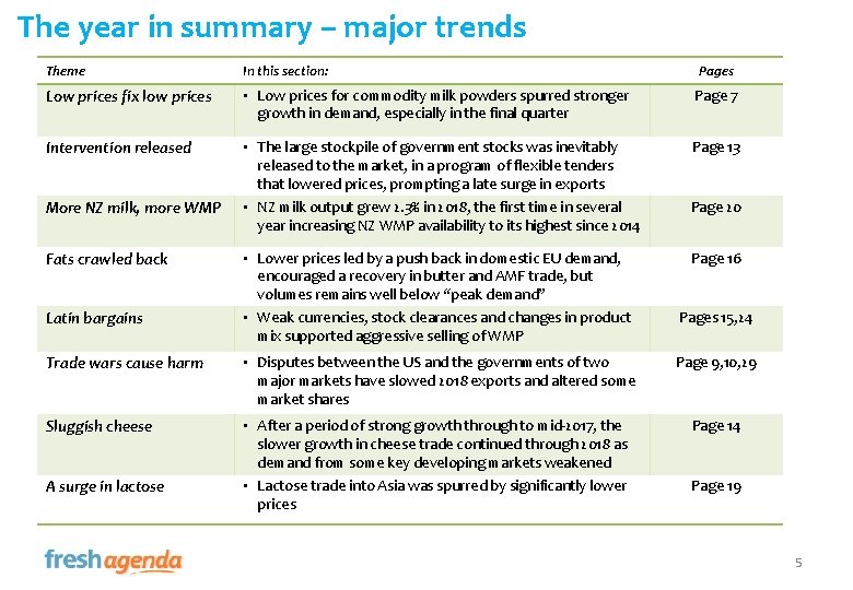 The year in summary – major trends Theme In this section: Pages Low prices