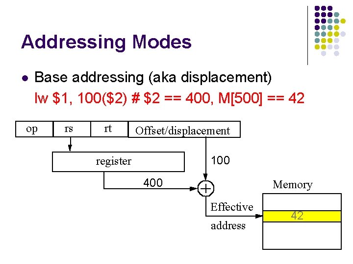 Addressing Modes l Base addressing (aka displacement) lw $1, 100($2) # $2 == 400,